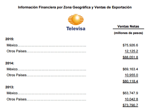 televisa-10