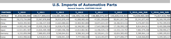autopartes