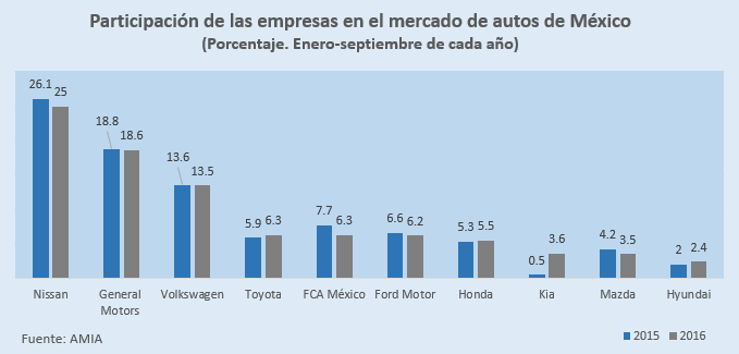 autos-dos