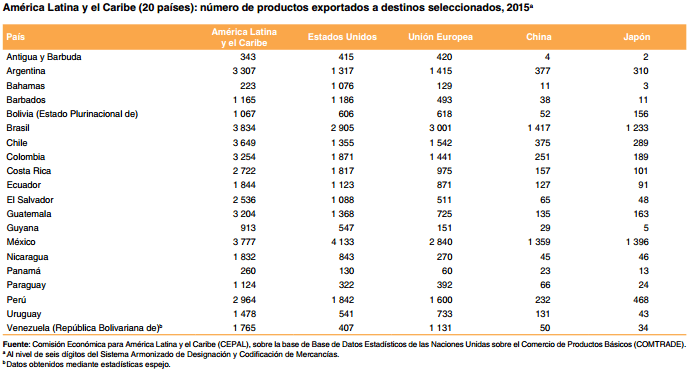cuadro-exportaciones