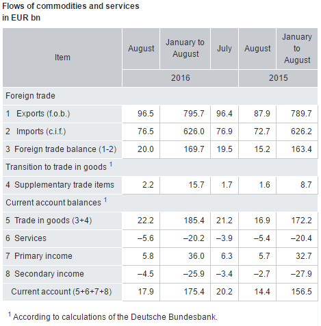 exportaciones-alema