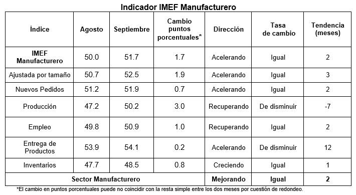 imef-1