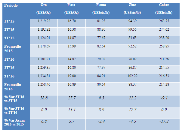 precios-metales