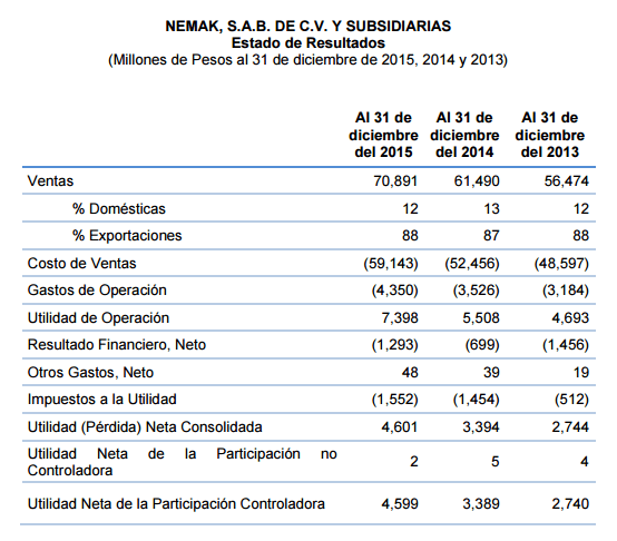 a-nemak