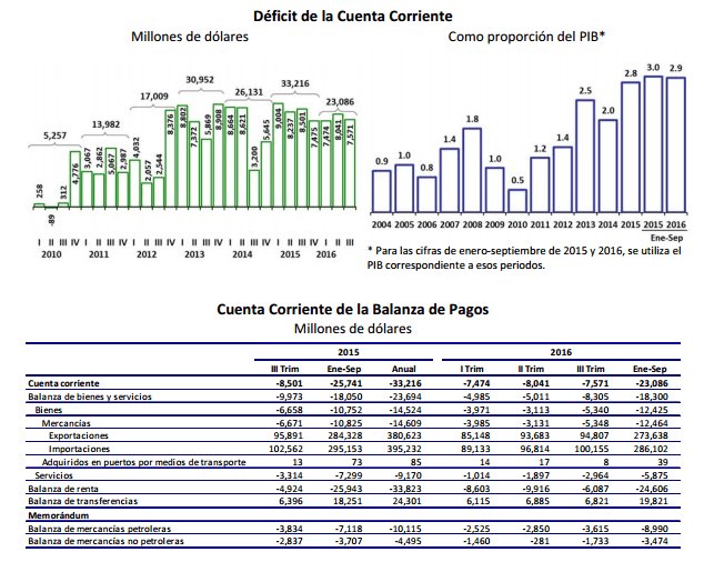 banxico