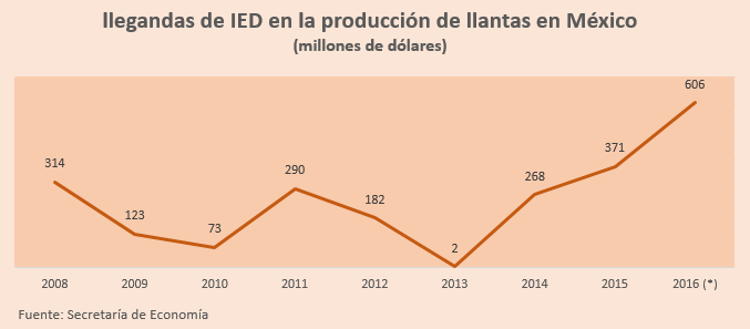 llantas-2