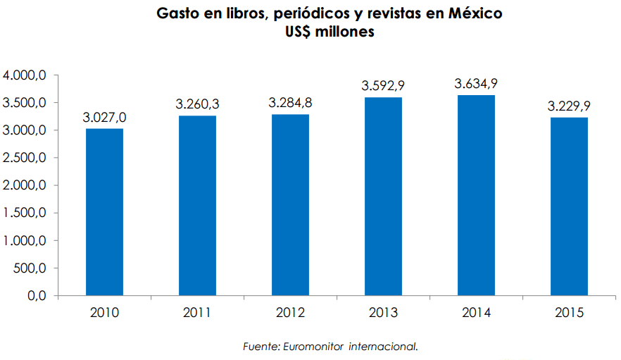 euromonitor-libros