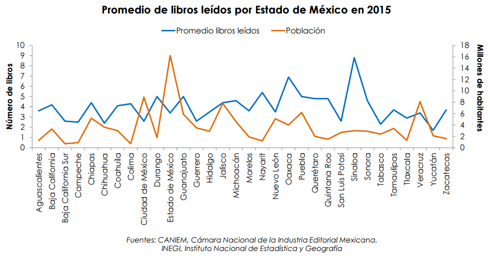 libros-estados