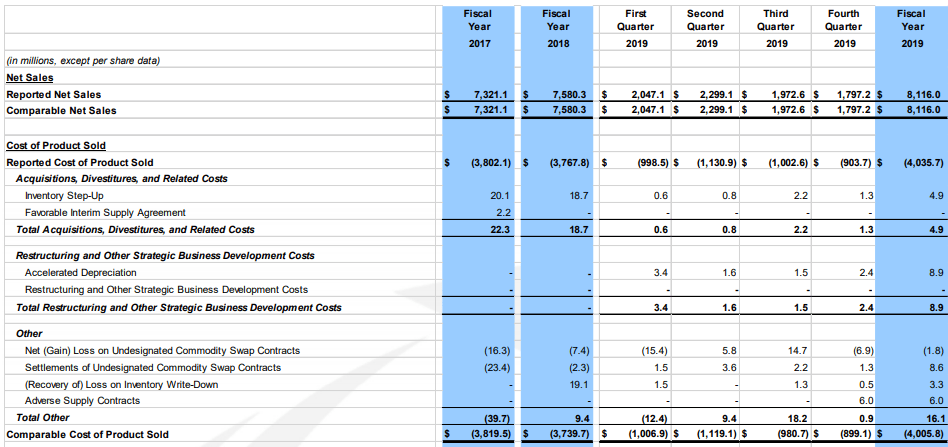 Constellation Brands