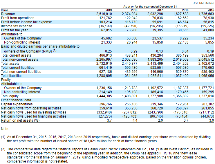 PetroChina.