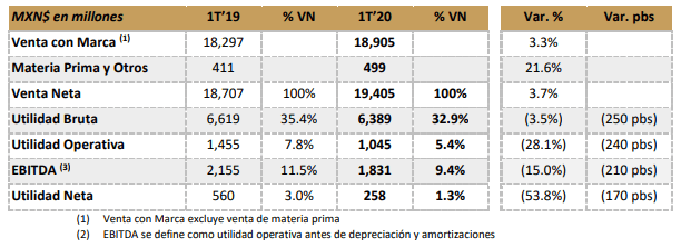 Grupo Lala