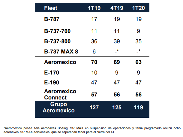 Aeroméxico