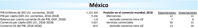 PAMAS, México y comercio exterior