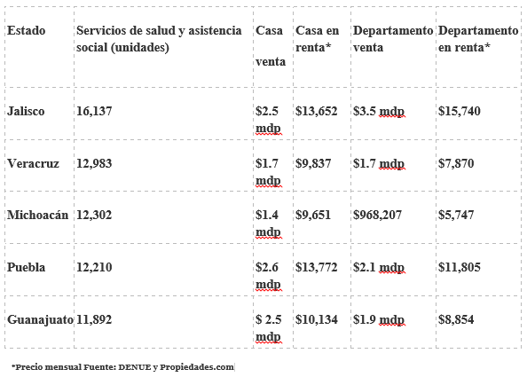 medical services