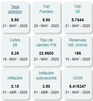 El peso y el dólar
