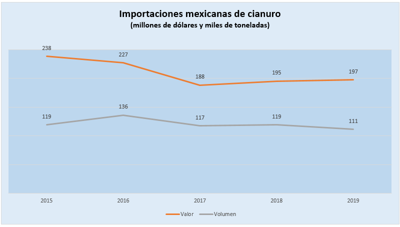 Importaciones