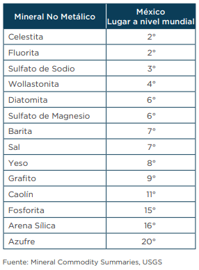exportaciones y minerales