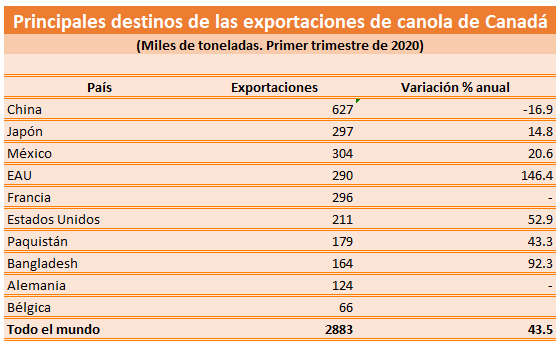 Exports