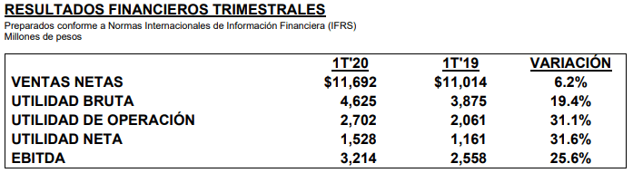 Todas las diferencias en cuanto a precios, costos y gastos entre Kimberly-Clark de México y sus competidores son el resultado de la forma en que se realizan un sinnúmero de actividades para desarrollar, producir, vender y entregar los productos de manera más eficiente.