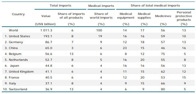 Importers