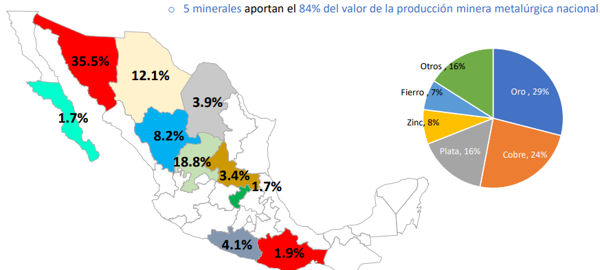 Mining