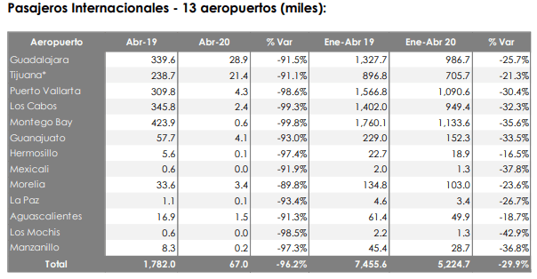 Aeropuertos