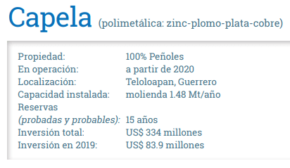 mina Capela