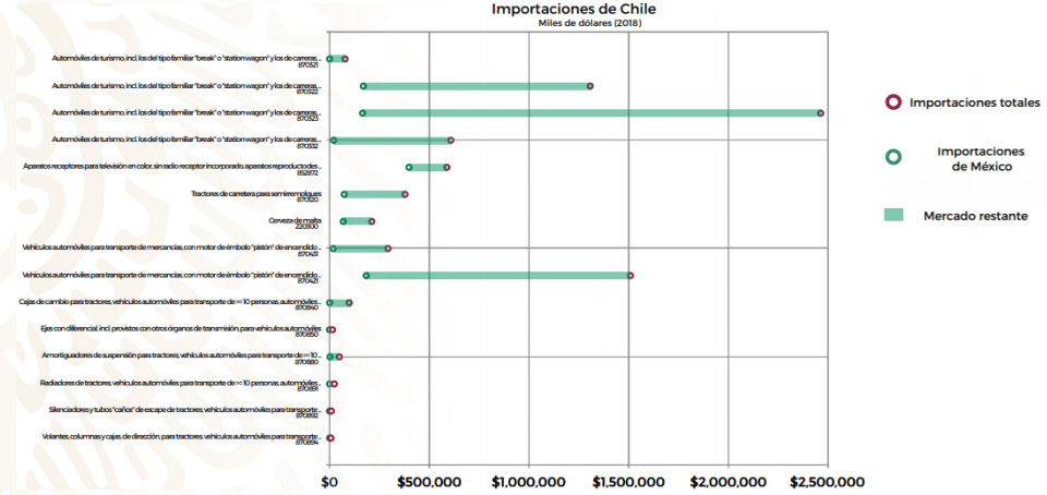 exportaciones