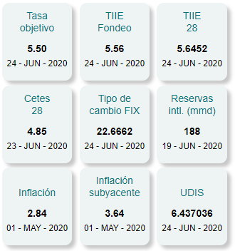 peso