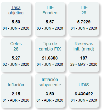 el peso