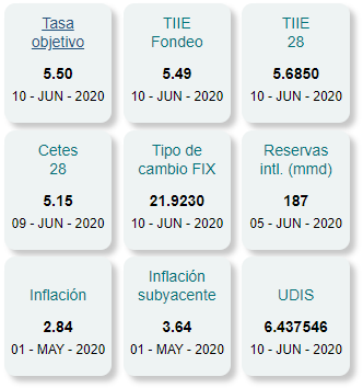peso