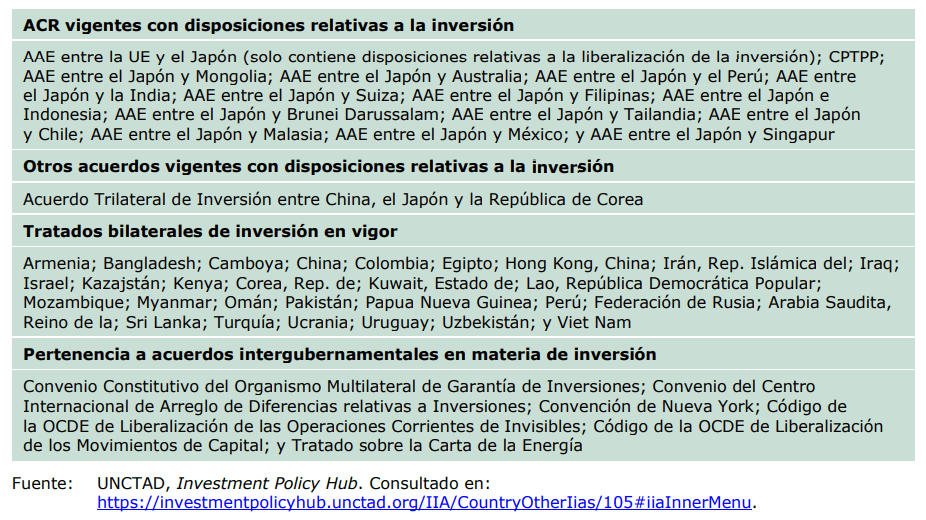 inversiones