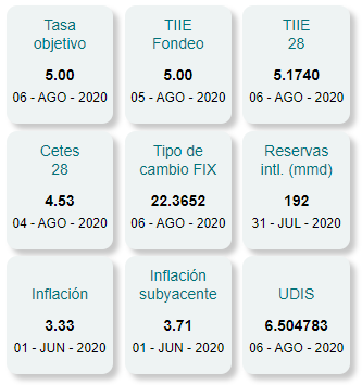 peso