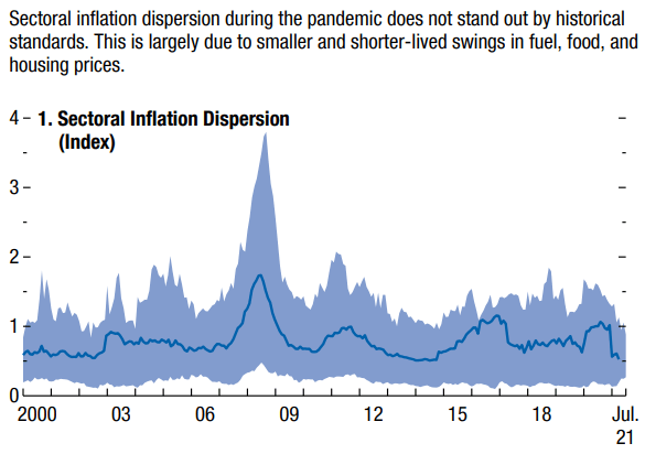 Silicon Inflation The weight of semiconductor chips in global inflation - Opportimes