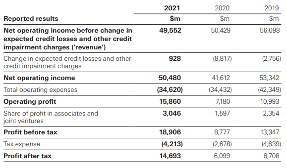 HSBC proyectó que la relación entre Estados Unidos y China sigue siendo una característica destacada del entorno externo, pero actualmente el banco no espera que cambie significativamente en el futuro cercano.