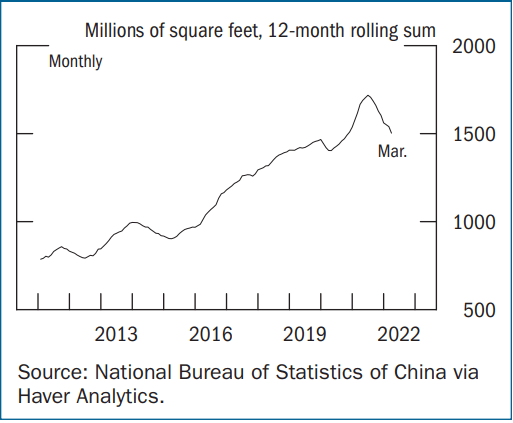 Property sales slowed sharply in China, while home prices and construction activity also slowed, according to a Federal Reserve report.