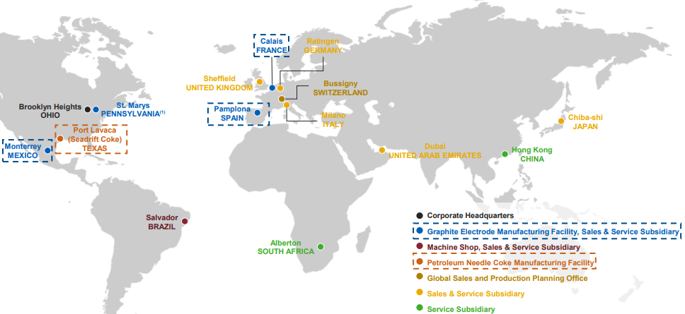 GrafTech concentrates production of graphite connection pins in Mexico