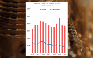 The two gold refiners in Mexico: Industrias Peñoles and Grupo México