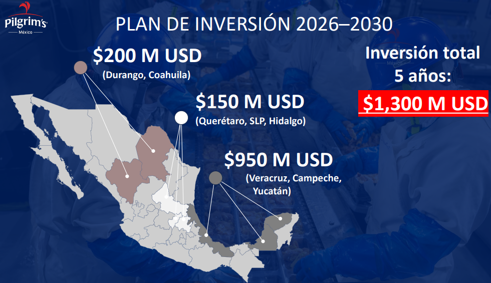 Pilgrim's will enable Mexico to replace chicken imports: 373,000 tons