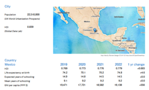 Mexico City in the 2026 Smart City Index: Trends and Analysis of Its Urban Performance