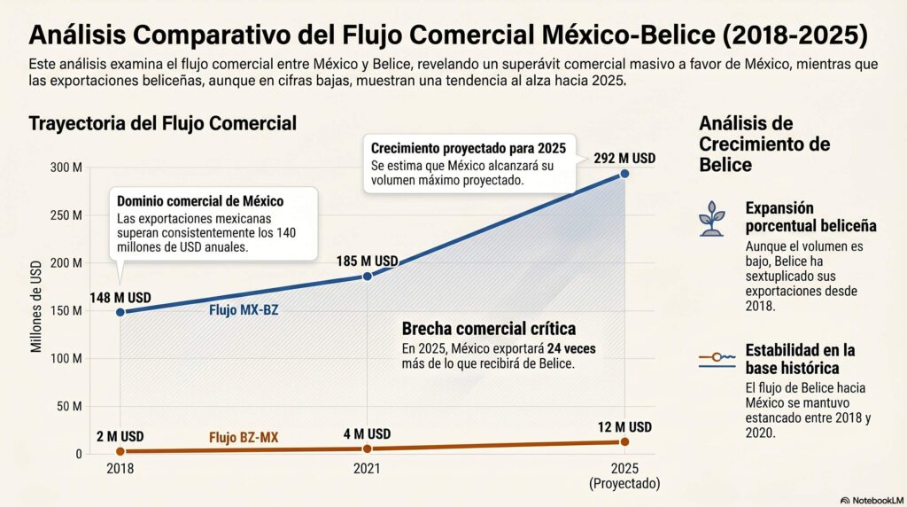 Belize-Mexico Trade Agreement: Negotiations Underway